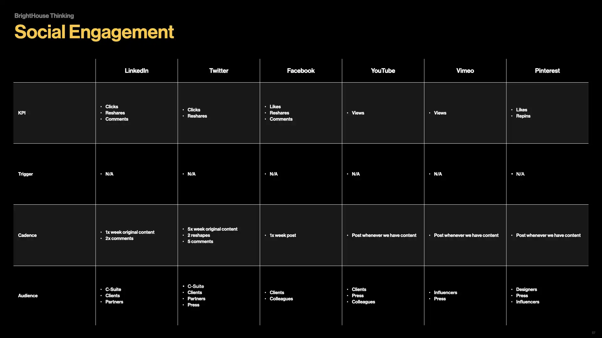 BH_SOCIAL_ENGAGEMENT